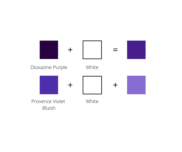 How to make purple color?